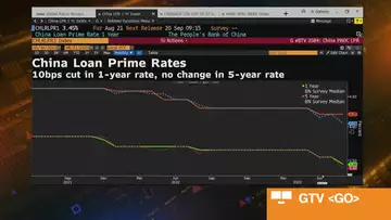 Chinese Banks Disappoint With Smaller Lending Rate Cuts