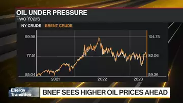 Oil Price Outlook and the Case for Hydrogen