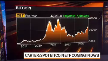 Crypto Outlook for 2024: Will US Approve Bitcoin ETF?