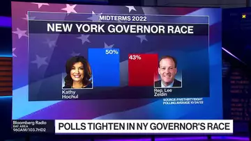 New York Governor Hochul Clings to Slim Lead Over Zeldin