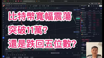 比特幣難突破11萬？空頭將再度砸下五位數？