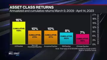 Weighing Recession Risks