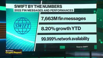 Crypto Report: SWIFT to Pilot Blockchain