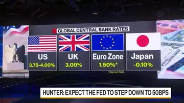 KPMG Economist Hunter on Fed Policy, China Reopening