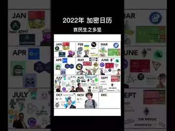 2022年加密日历回顾！ #binance #fed #luna #sbf #usdc #usdt #ust