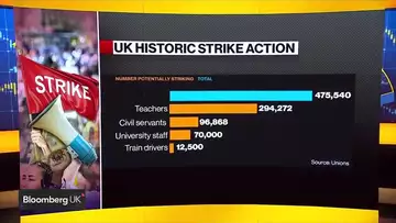 UK Braces for Worst Strike in a Decade