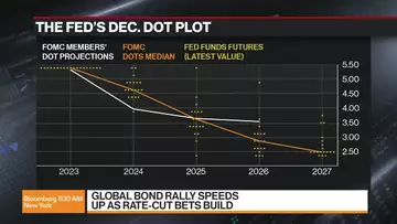 Frances Donald: Inflation below 2% is a risk for 2024 as well